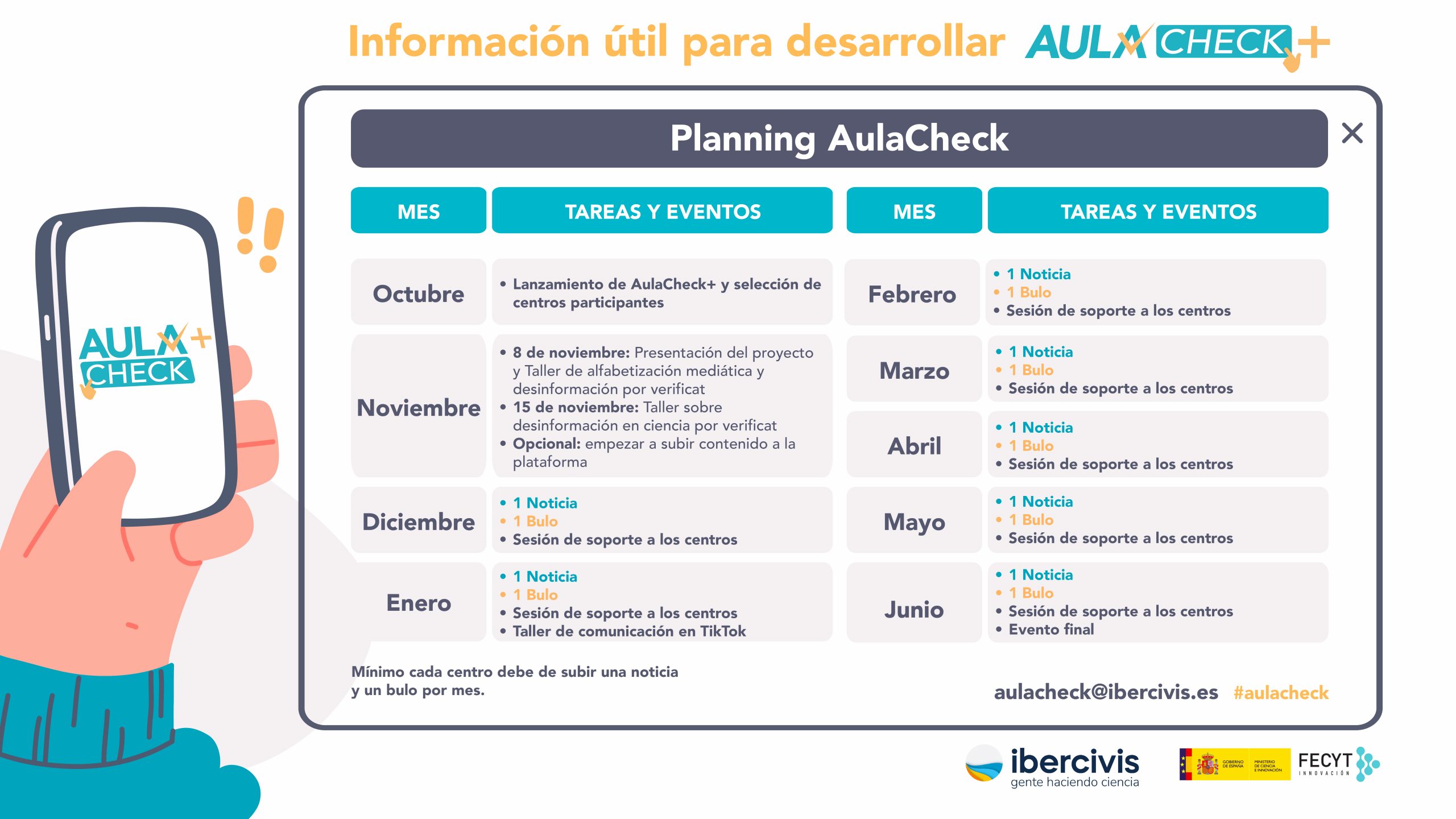 Infografía planning AulaCheck+